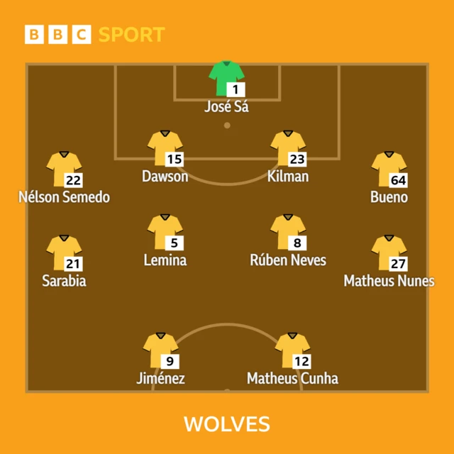 Wolves team