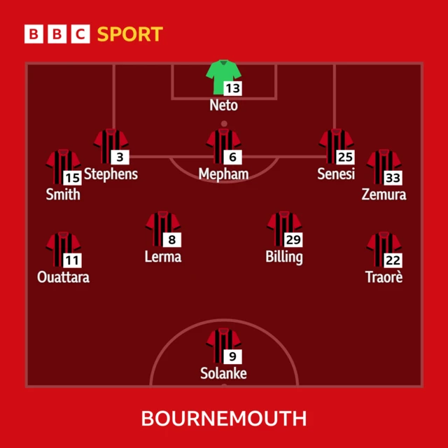 Bournemouth starting XI v Manchester City