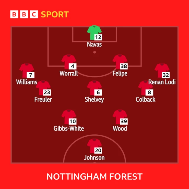 Nottingham Forest