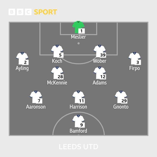 Leeds XI