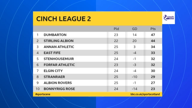 L2 table