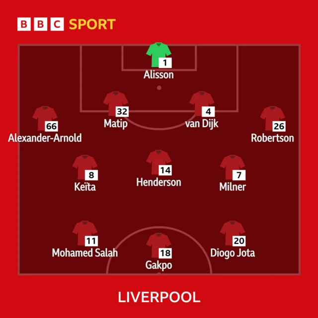 Liverpool