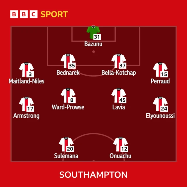Southampton XI