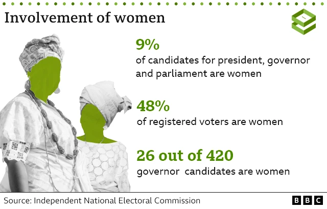 Chart showing female candidates