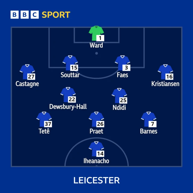Leicester City team