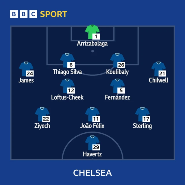 Chelsea XI