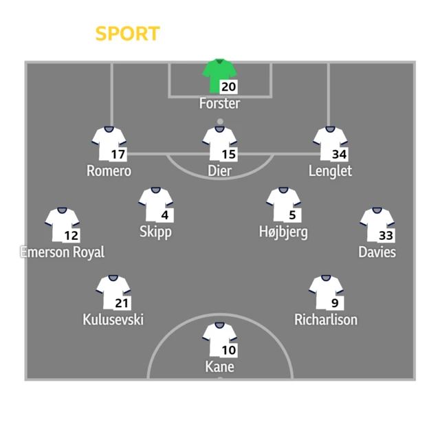 Tottenham XI