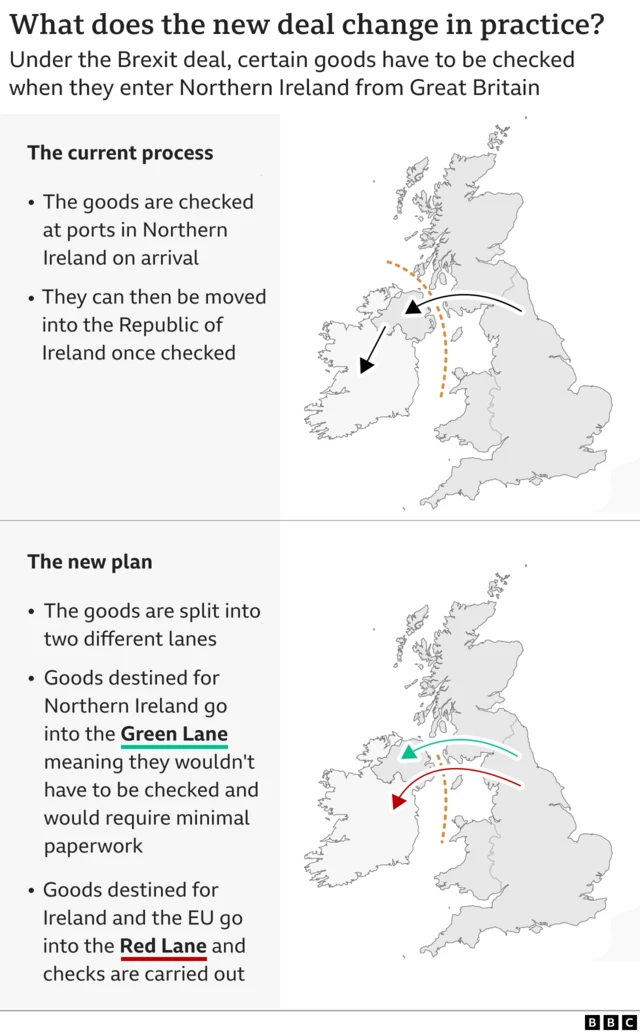 Chart showing how the red and green lanes system is expected to work