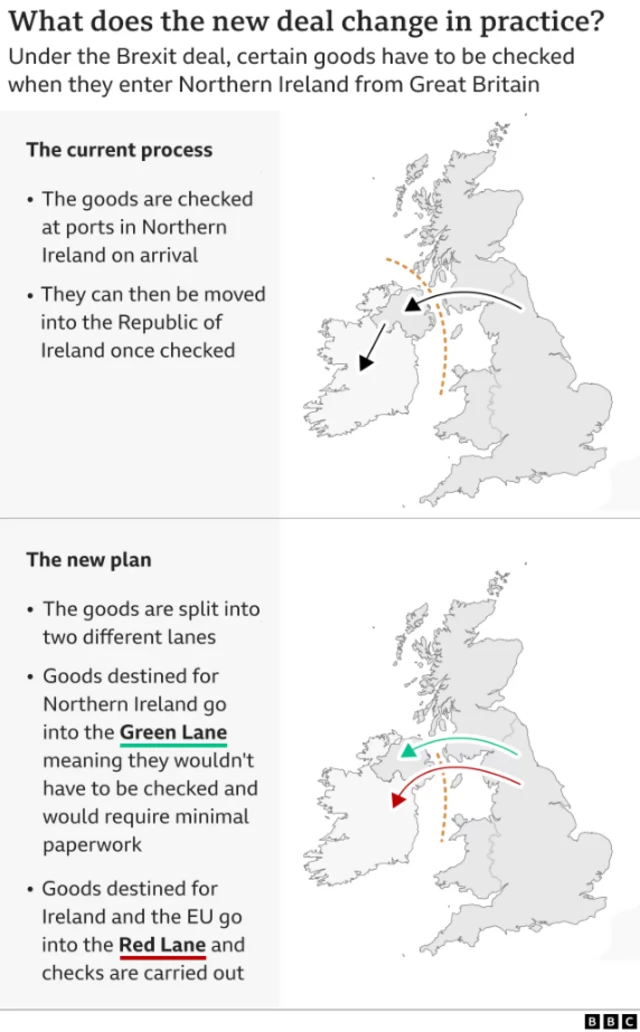 A map showing the flow of goods from Great Britain to Northern Ireland under the old and new trade agreements