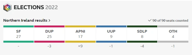 Election results graphic