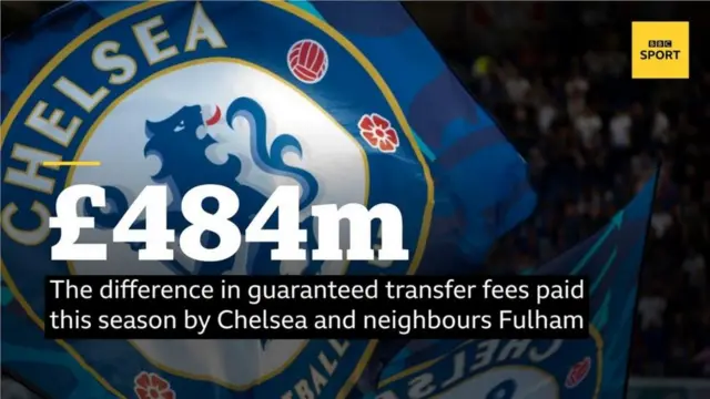 Chelsea and Fulham fees