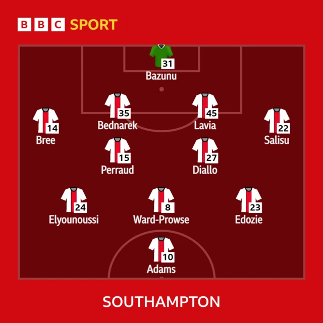 Southampton XI