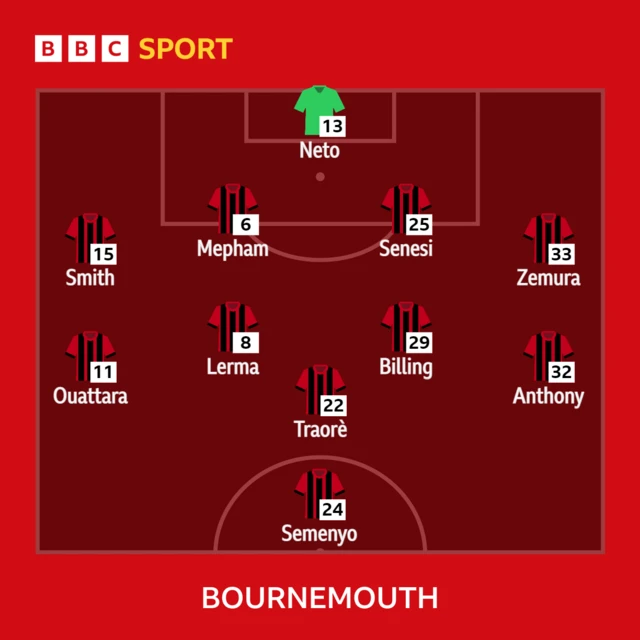 Bournemouth XI v Brighton in the Premier League