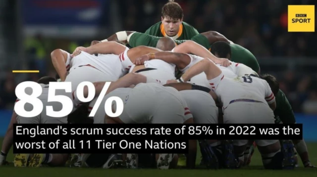 Scrum stat