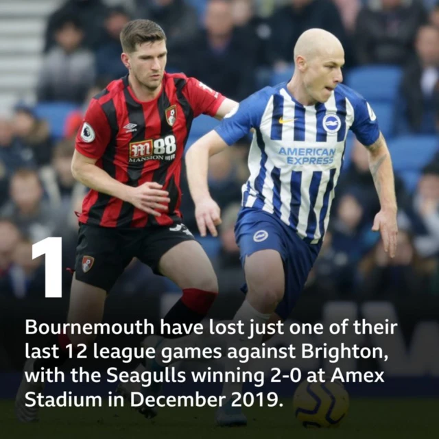 Bournemouth v Brighton