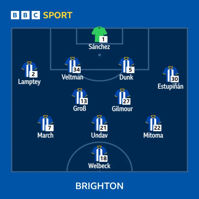 Brighton XI v Bournemouth in the Premier League