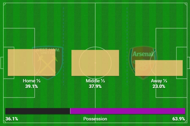 Action areas graphic