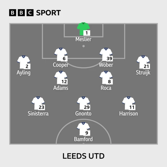 Leeds XI to play Nottingham Forest - 05/02/2023