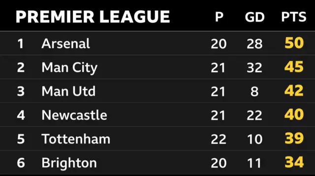 PL table