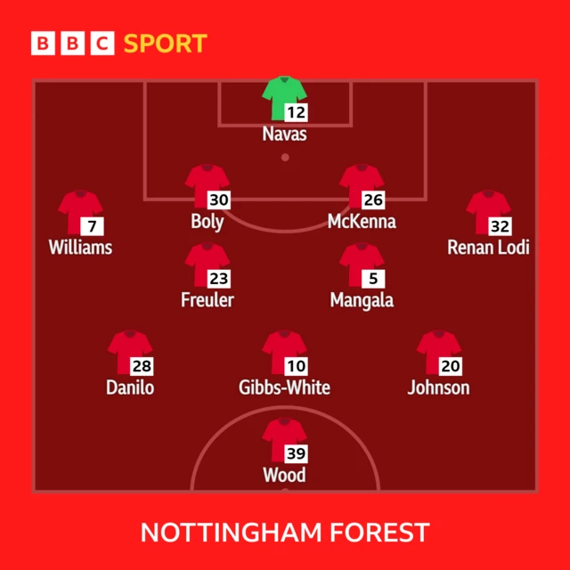 Nottingham Forest XI to play Leeds in Premier League - 05/02/2023