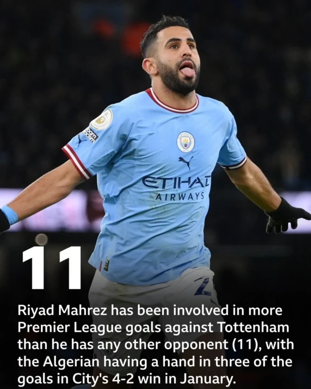 Riyad Mahrez