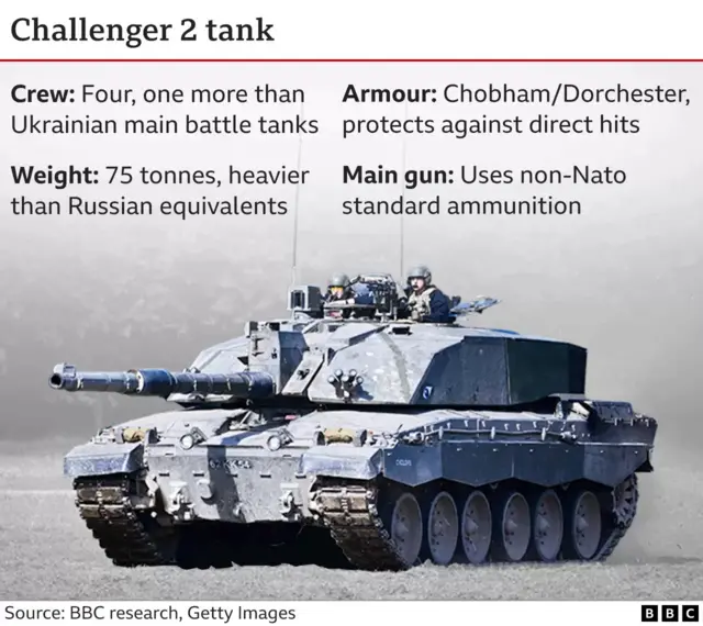 Challenger 2 tank facts image