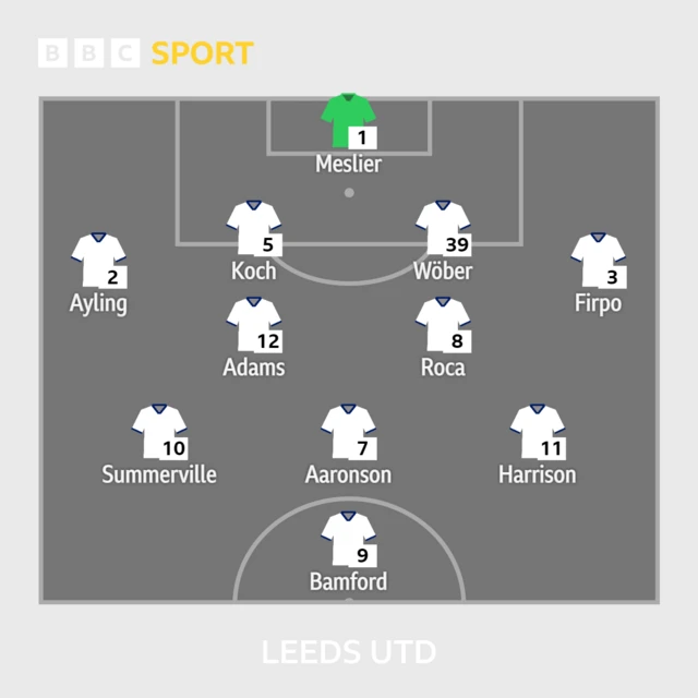 Leeds XI to play Brighton.