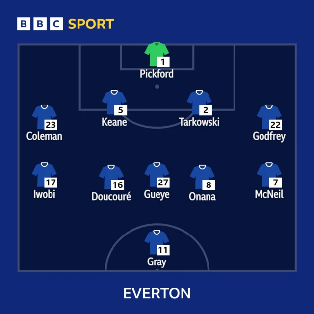 Everton v Brentford