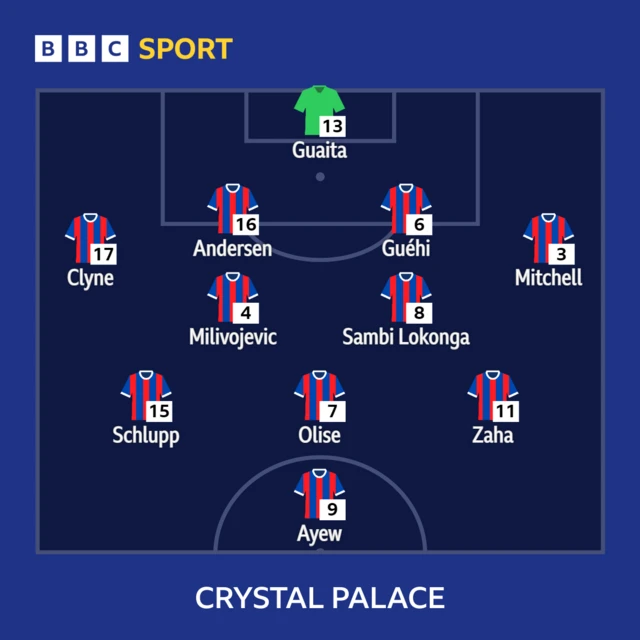 Crystal Palace XI