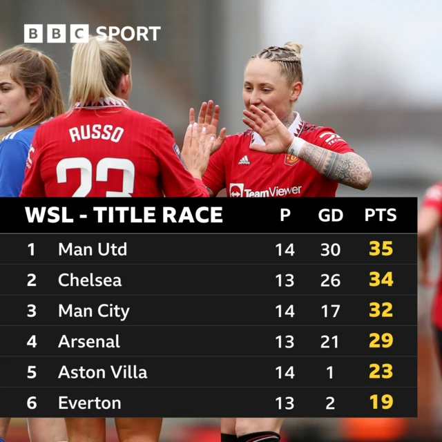 WSL top half of the table