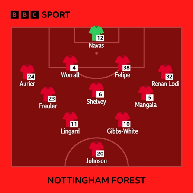 Nottingham Forest XI v Tottenham in the Premier League