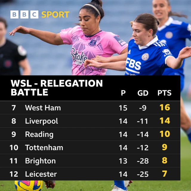 WSL Table