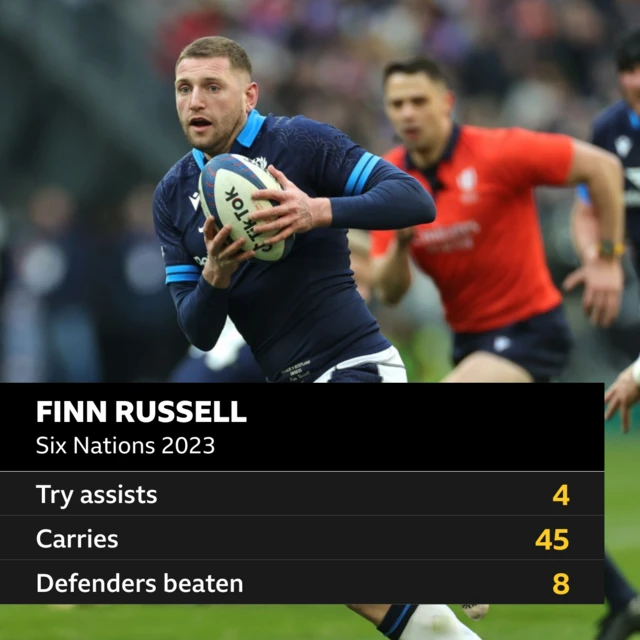 Finn Russell stats