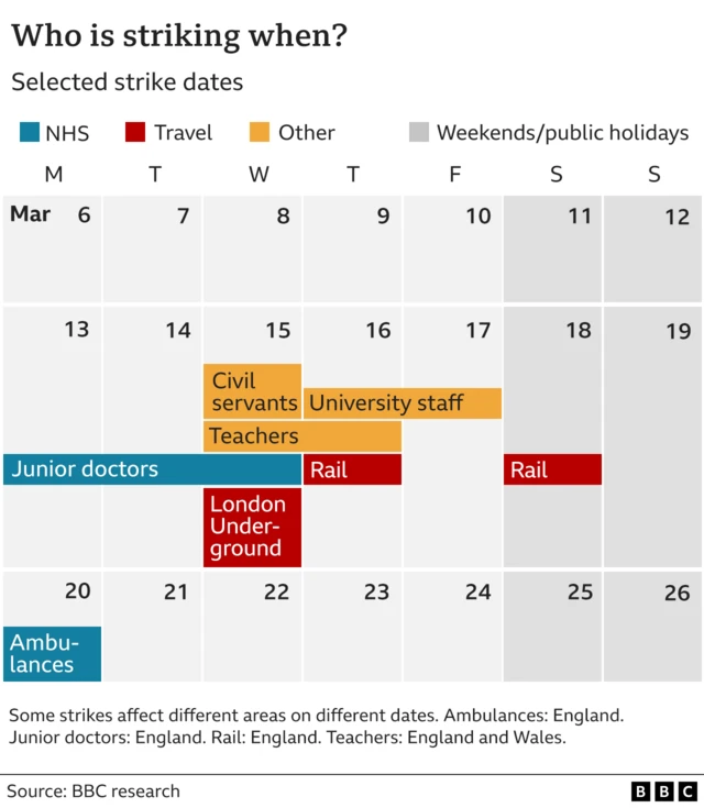 Calendar showing strike dates