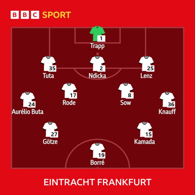 Eintracht Frankfurt XI to play Napoli - 15/03/23