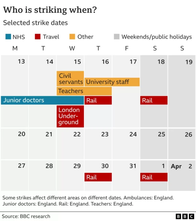 When strikes are happening