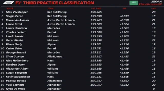 Third practice classification