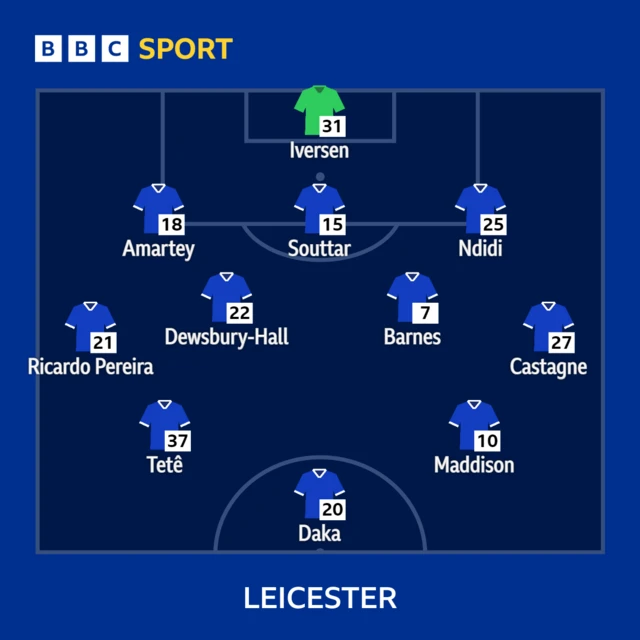 Leicester XI