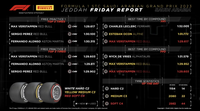 Pirelli tyres on Friday