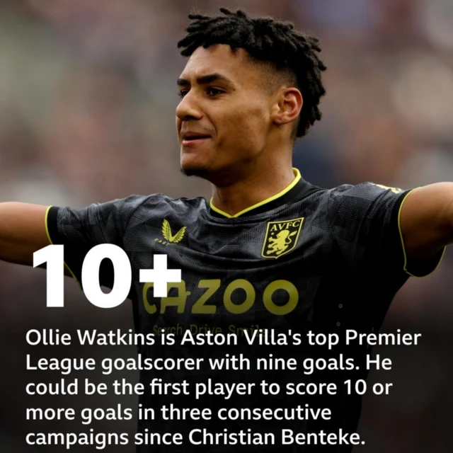 Ollie Watkins stat graphic