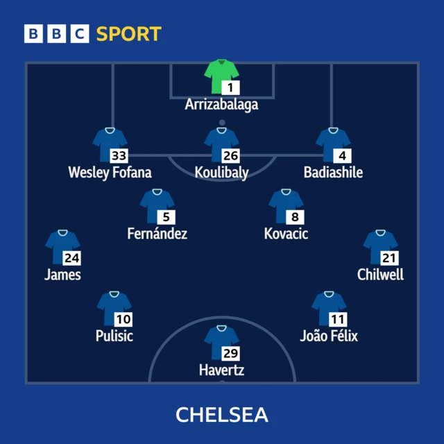 Chelsea XI