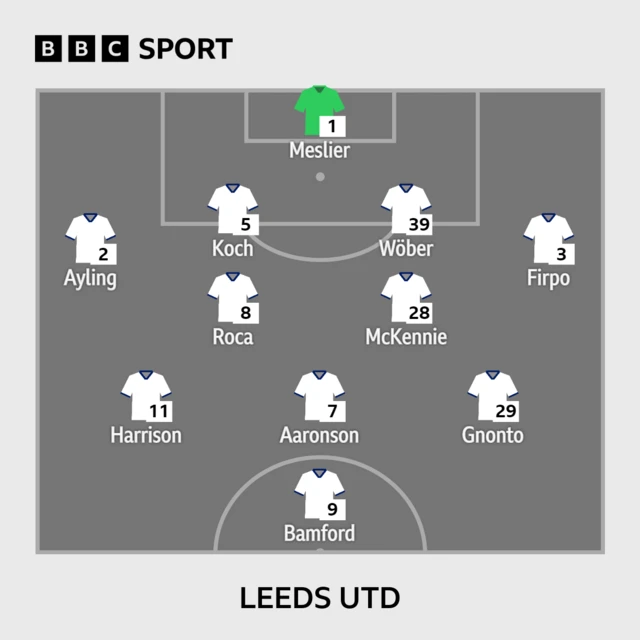 Leeds XI vs Wolverhampton Wanderers in the Premier League