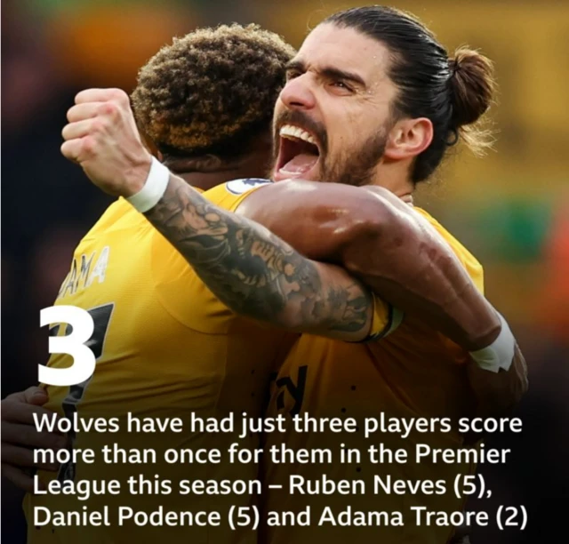 Ruben Neves (right)