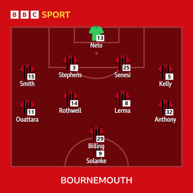 Bournemouth XI v Aston Villa - 18/03/23