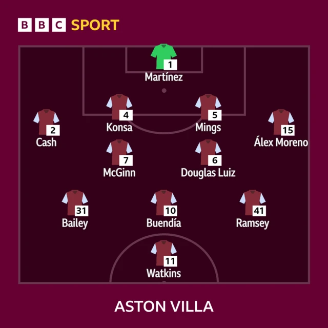 Aston Villa XI v Bournemouth - 18/03/23