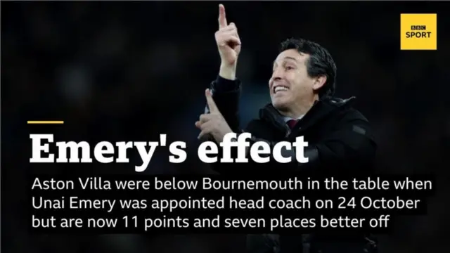 Unai Emery stat graphic