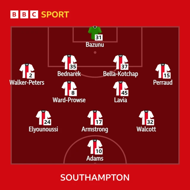 Southampton starting XI graphic