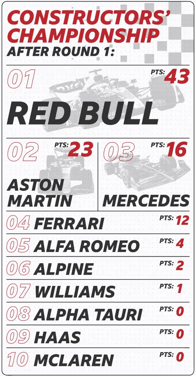 Constructors' championship