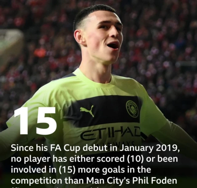 Phil Foden