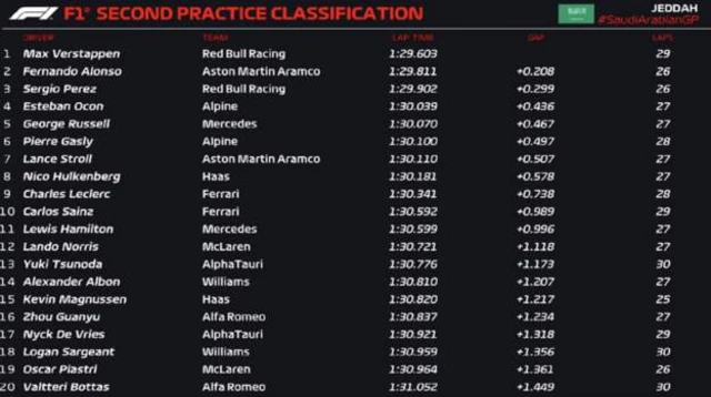 FP2 classification